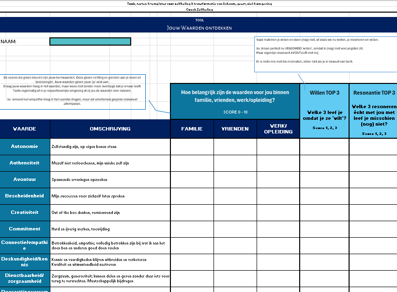 Ontdek met deze test jouw Waarden