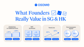Osome Makes Businesses Brilliant with Smarter Solutions | Brilliant Online Digital PR Australia Singapore UK Europe