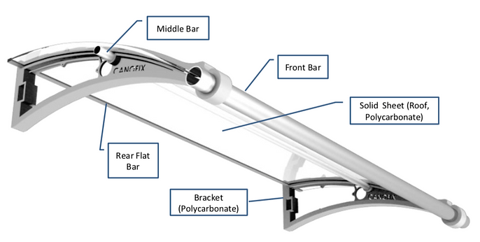 Canofix Canopy Overview