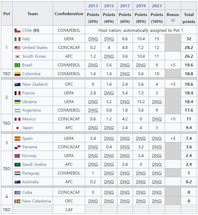 2월26일 스포츠 뉴스