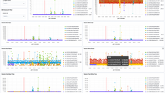 Monitoring AWS Managed Services using Elastic
