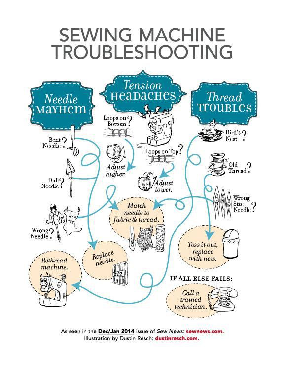 troubleshooting sewing machine tips and instructions