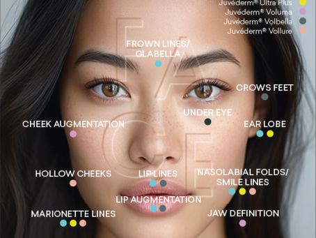 Hyaluronic Acid (HA) filler uses
