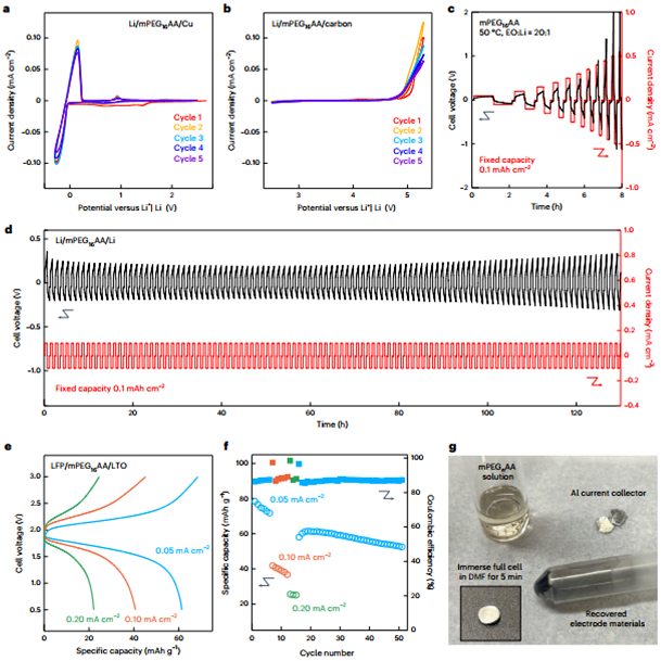 Electrochemical stability and reversible disassembly capabilities of mPEG16AA/LiTFSI solid-state electrolyte