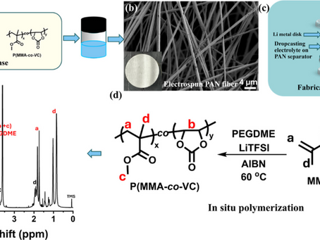 A Battery Breakthrough: How Nanoscale Design Unlocks Longer Life and Superior Safety