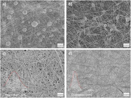 Smart cell engineering: how electrospun scaffolds and ultra-thin separators simultaneously boost energy density and lifespan in "anode-free" batteries introduction