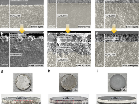 Beyond Lithium Metal: Li-Ga Compound Anodes Enable Dendrite-Free All-Solid-State Batteries