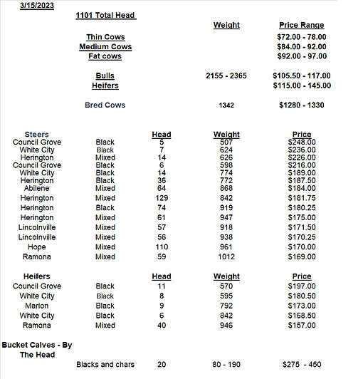 March 15th, 2023 Herington Livestock