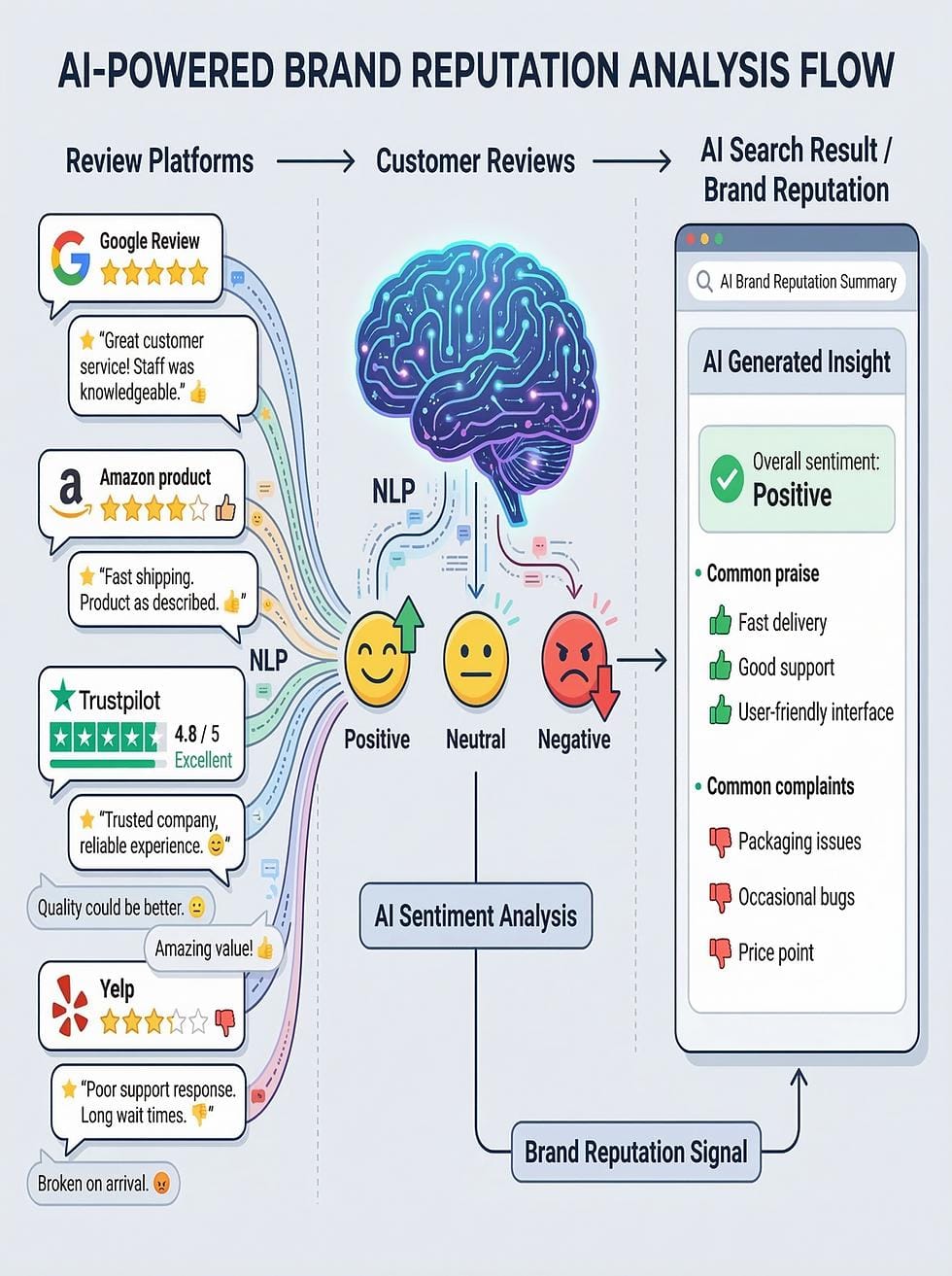Your Brand Reputation Exists Beyond Social Media | Visionary Brand