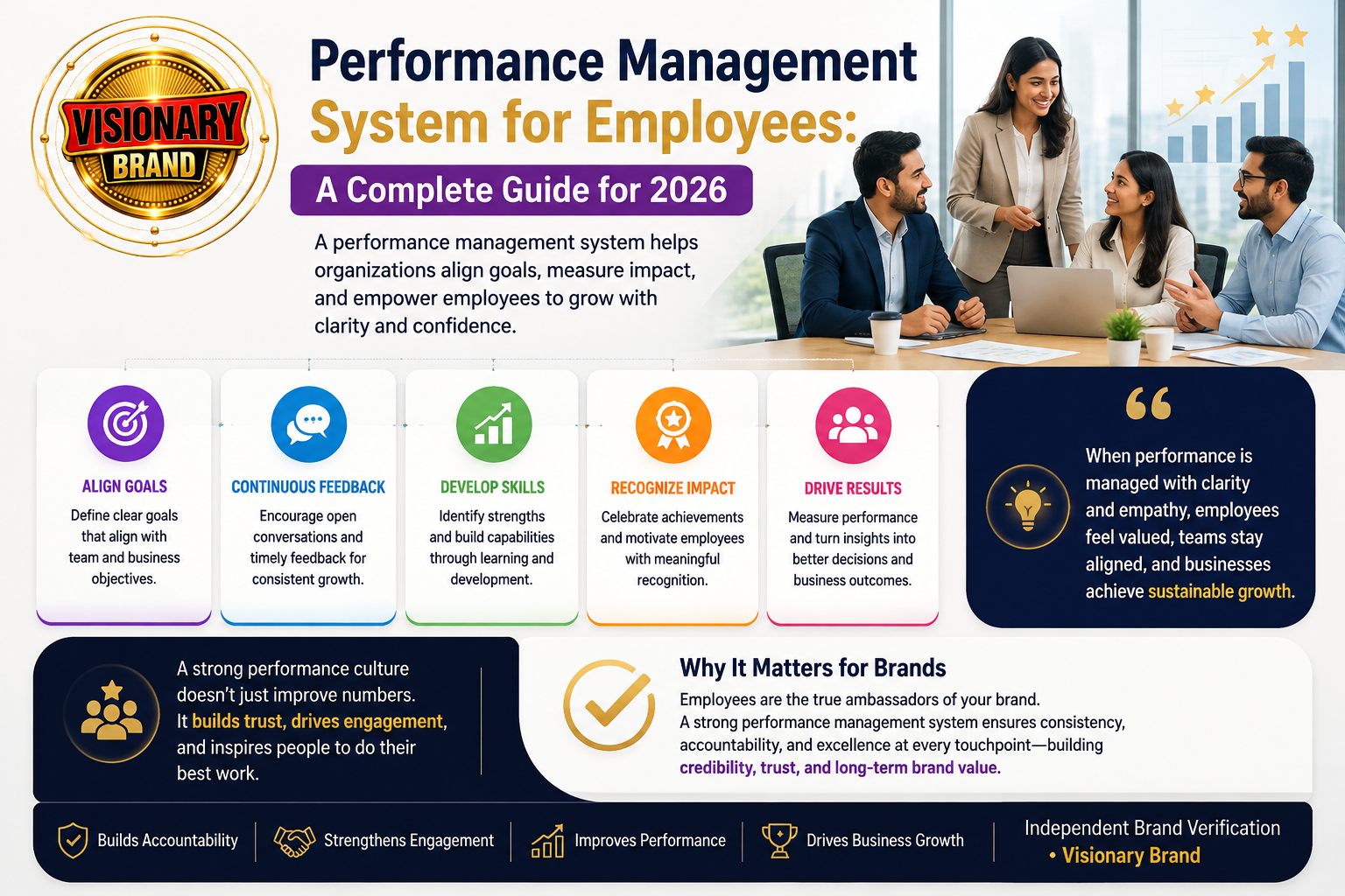 Enhancing Employee Engagement: The Key to Effective Performance Management System at Visionary Brand