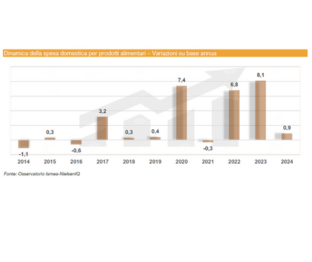 I CONSUMI ALIMENTARI DELLE FAMIGLIE ITALIANE