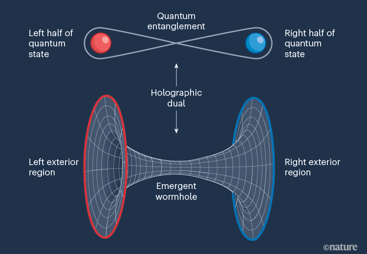 Scientists Sent The First Quantum Signal Ever Through A Wormhole Scientists Sent The First Quantum Signal Ever Through A Wormhole