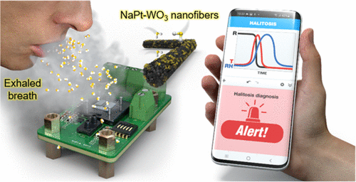 Got a Tic Tac? Thumb-sized device quickly 'sniffs out' bad breath