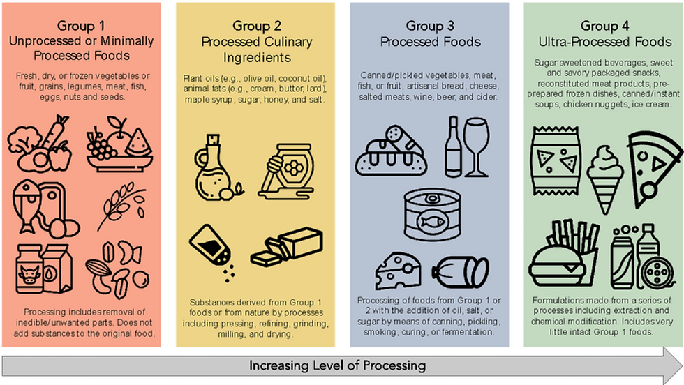 Researchers Reveal The Complex Link Between Ultra processed Foods And Researchers Reveal The Complex Link Between Ultra processed Foods And