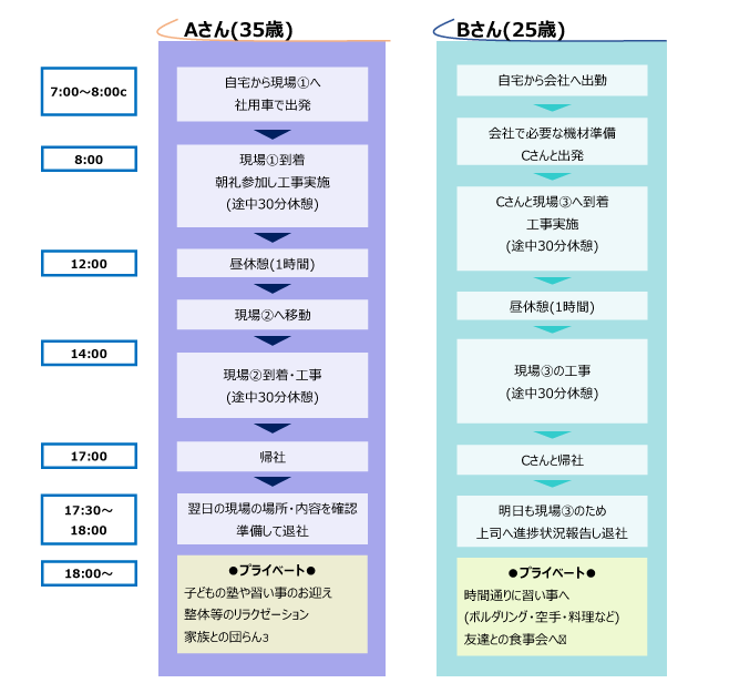 一日の流れ.png