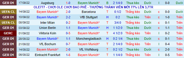 Phân tích, soi kèo Bayern Munich vs Leverkusen, 1h30 ngày 1/10 content media