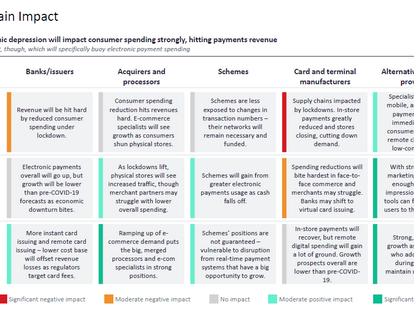 How COVID-19 may impact the Payment Industry