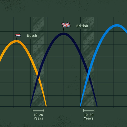 The Changing World Order