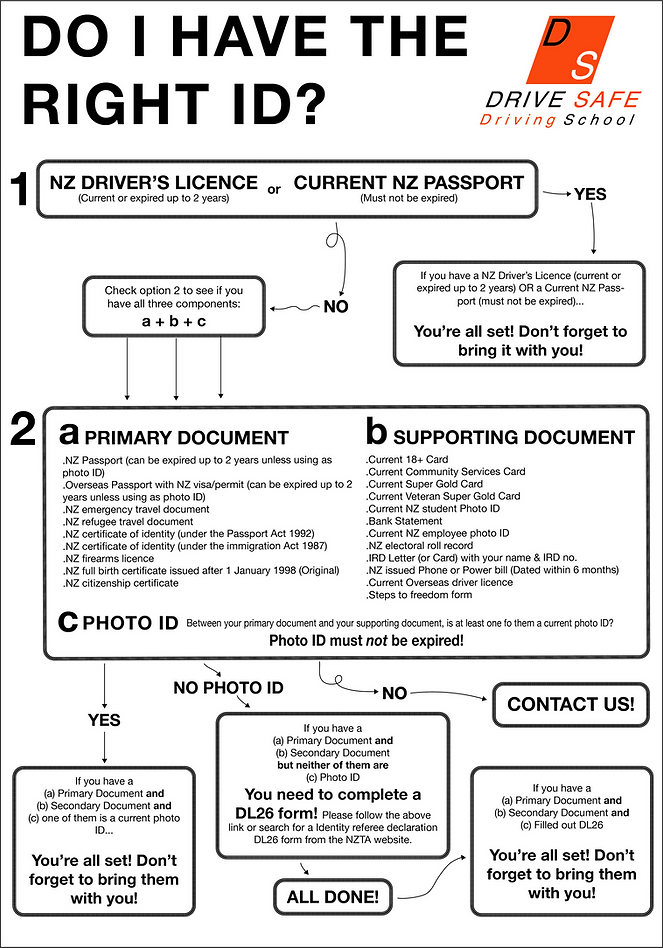 Drive safely quizlet image