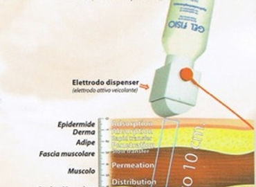 il manipolo che emette energia