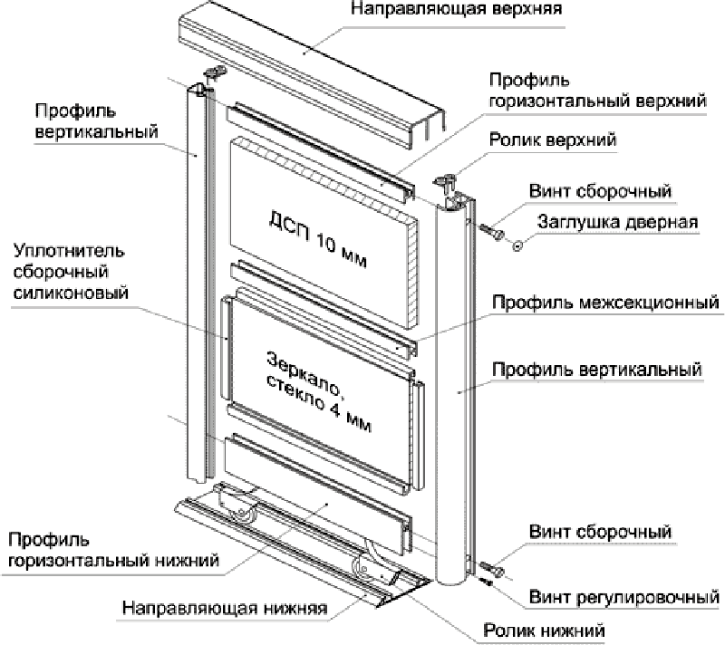 купить двери купе.gif