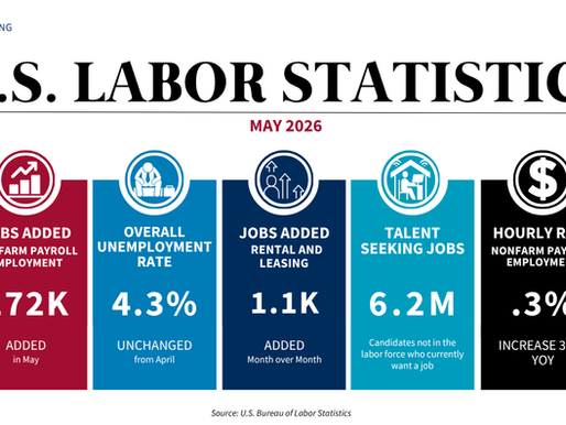 BG Staffing May 2026 Jobs Report