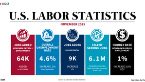 BGSF November Jobs Report: Signals in the Slowdown