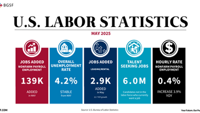 BGSF May 2025 Jobs Report