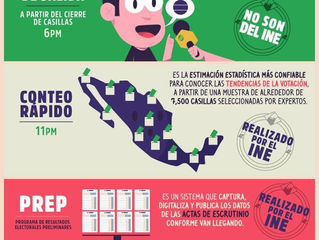 ASI SE DARÁ EL RESULTADO  DE LAS ELECCIONES 2018