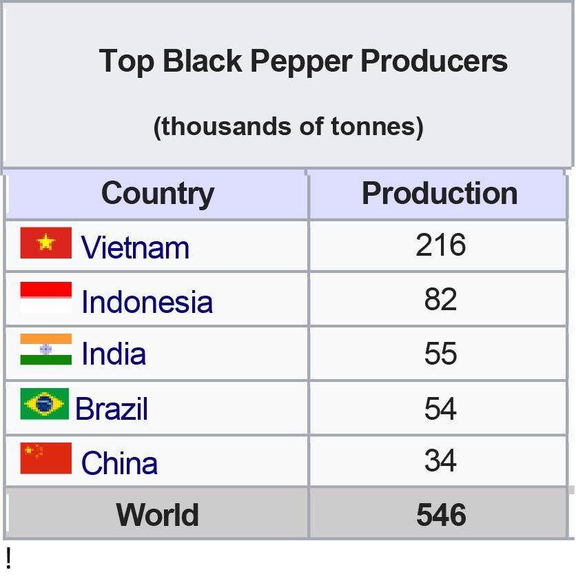 Back to the Roots Part 5 Pepper
