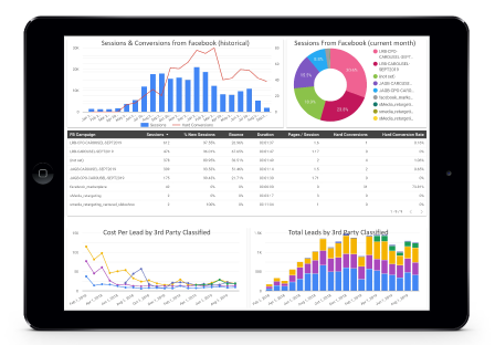 image-of-ipad-showing-google-analytics-f
