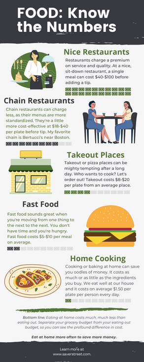 Should You Separate Your Restaurant Budget from Your Food Budget?