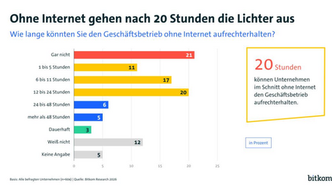 NIS2 in der Logistik: Warum s.a.f.e. nicht ausreicht