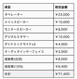 Choice sounds イベント人件費