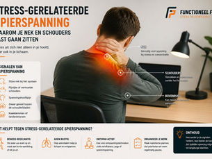 Infographic over stress-gerelateerde spierspanning: man houdt nek vast aan bureau; klachten, tips en tekst van Functioneel Fit.