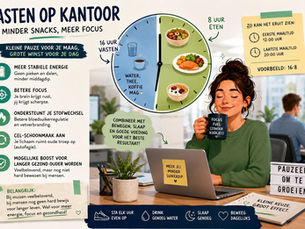 Infographic over vasten op kantoor: vrouw in groen drinkt koffie achter laptop, met schema’s, iconen en tekst over focus en eten.