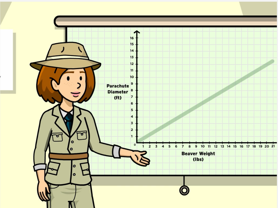 Illustration from BrainPOP's Coordinate Plane Word Problems topic showing a woman in safari attire, Cassie, presenting a line graph plotting parachute diameter against beaver weight.