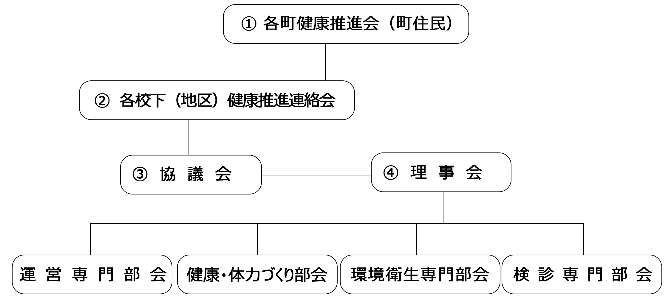 組織図2.gif