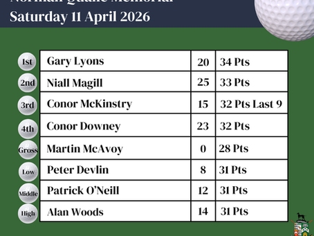 Norman Quaile Memorial Results - 11.04.26