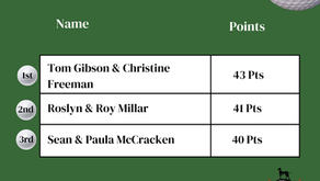 Open Mixed Greensomes Results - 12.04.26