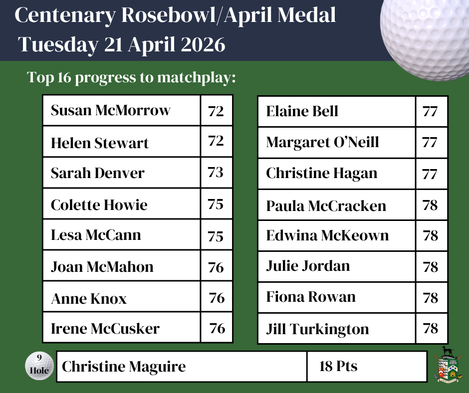 Centenary Rosebowl/April Medal Results - 21.04.26