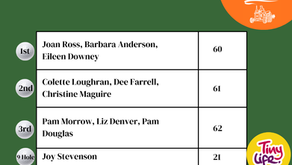 Ladies Captain's Charity Scramble Results - 19.05.26