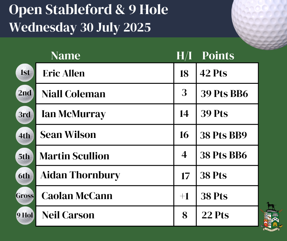 Open Stableford & 9 Hole Results - 30.07.25