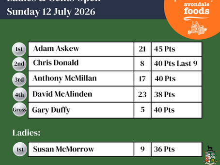 Ladies & Gents Open Results - 12.07.26