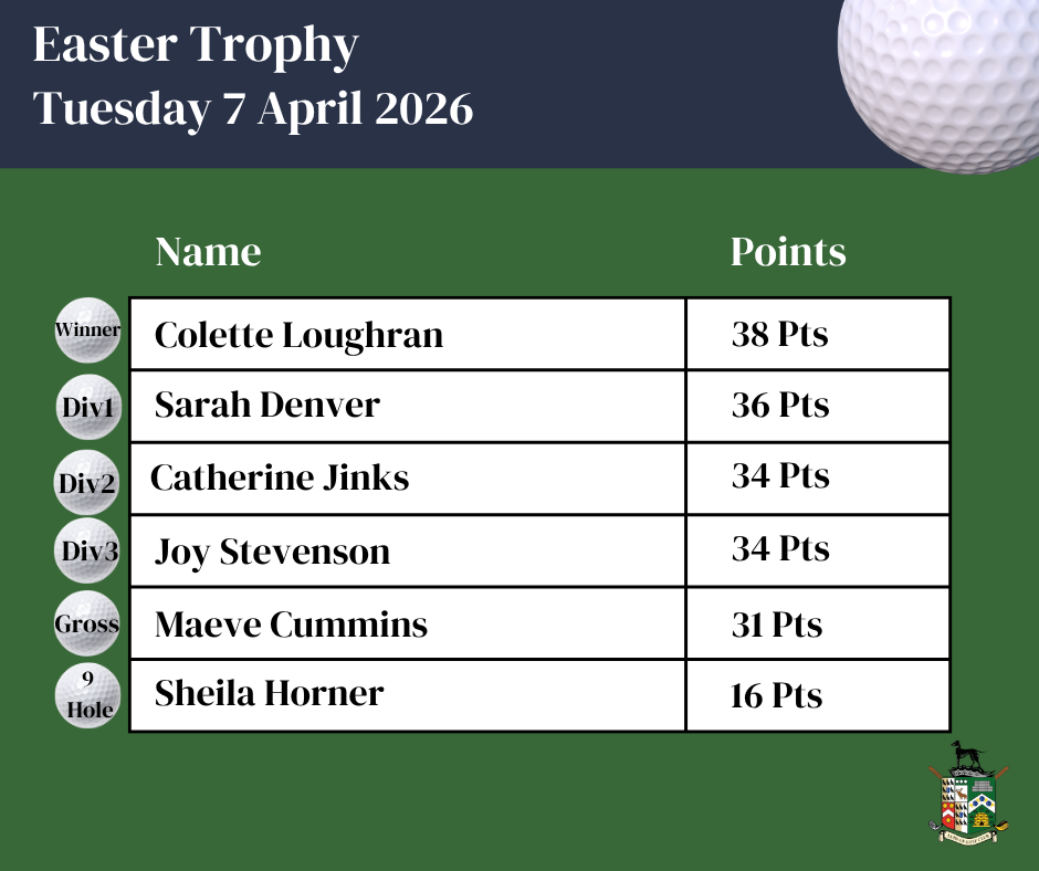 Easter Trophy Results - 07.04.26