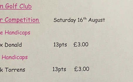Junior Competition Results - 16.08.25
