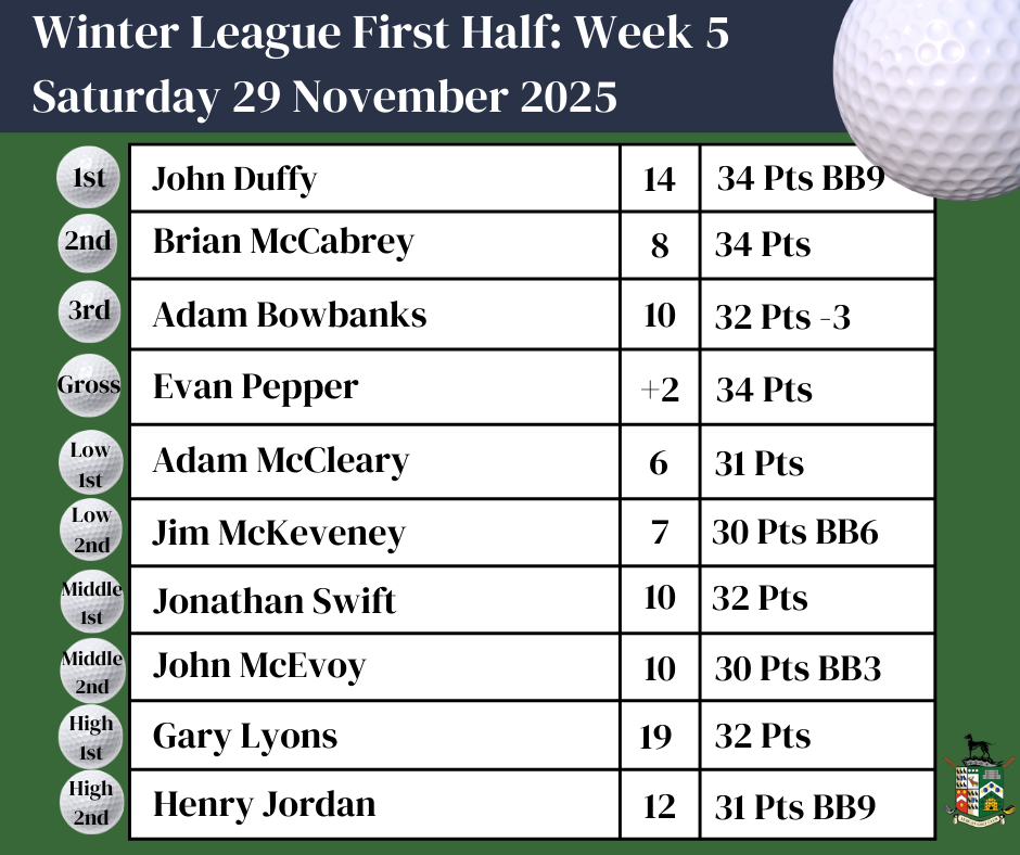 Winter League First Half: Week 5 Results - 29.11.25