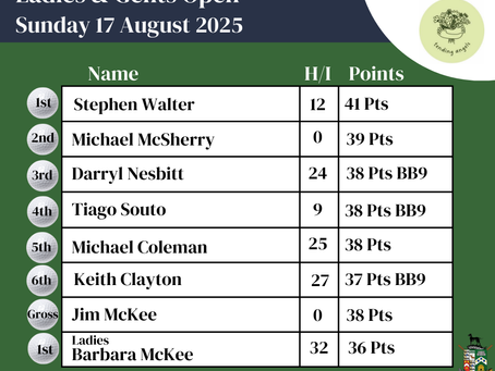 Ladies & Gents Open Results - 17.08.25