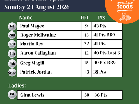 Ladies & Gents Open Results - 23.08.26