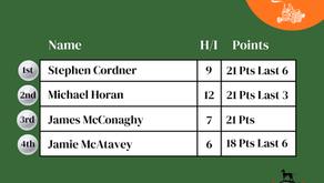 Wednesday Sweep 9 Hole Results - 24.06.26
